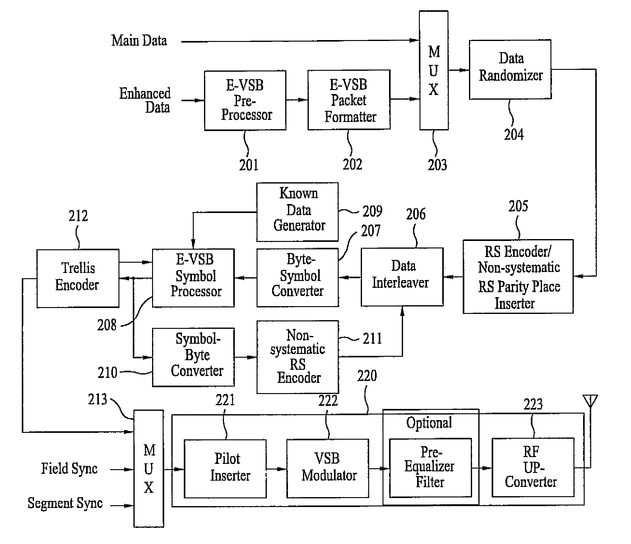 Digital television transmitter and method of coding data in digital television transmitter