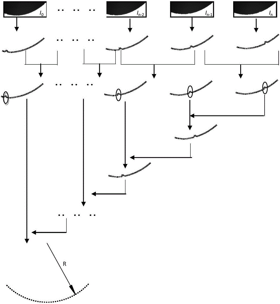 Online testing method for ultra-view-field cutter