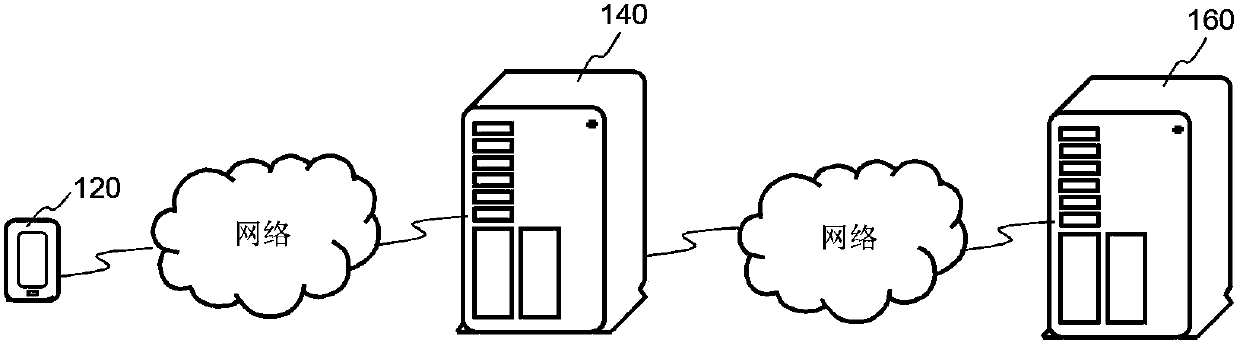 Font library collection method, webpage rendering method, device and system