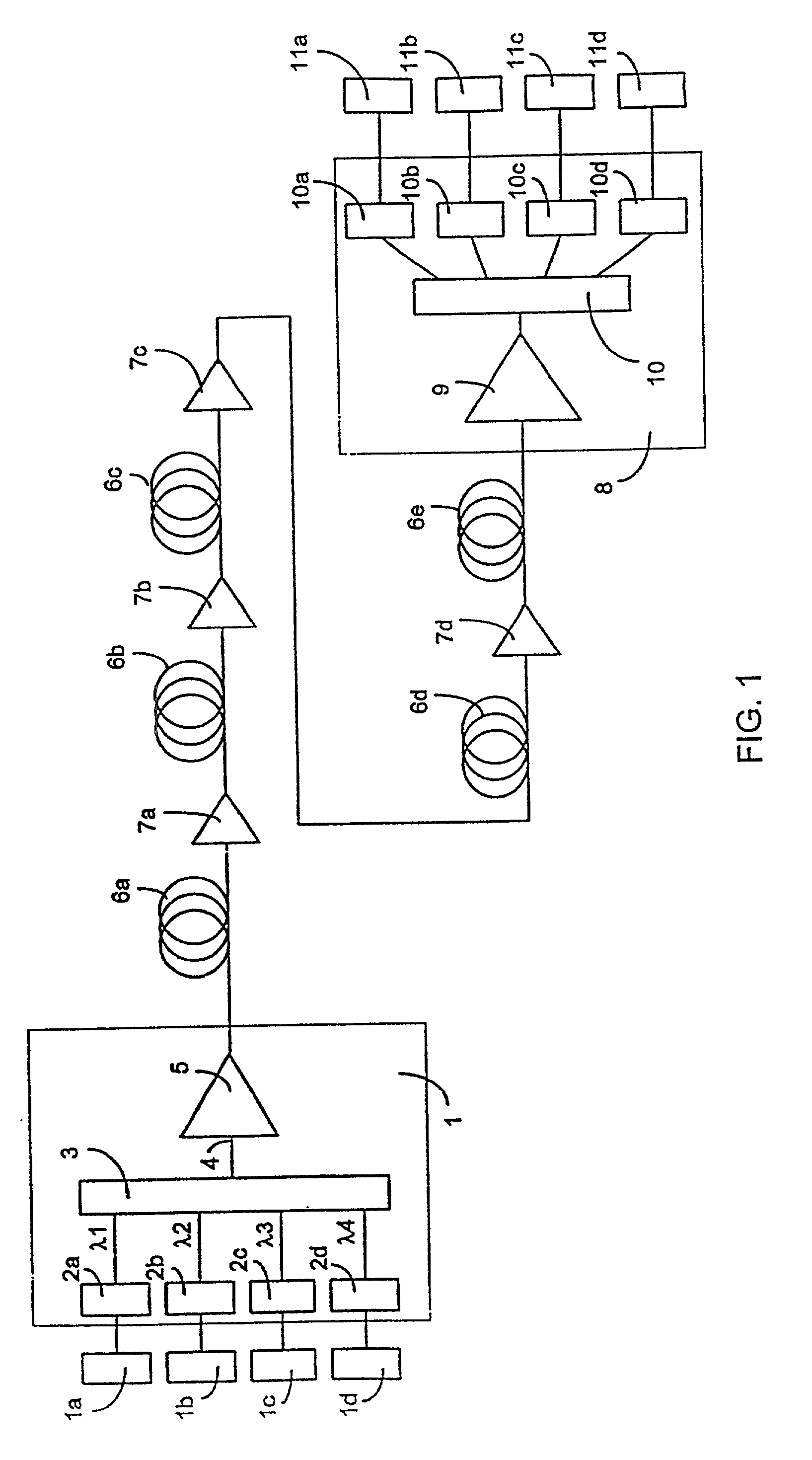 Multiple-wavelength amplified telecommunications system with gain compensation