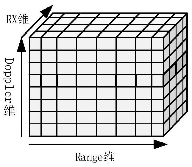 RATM-CFAR detector and detection method based on distance-angle joint estimation