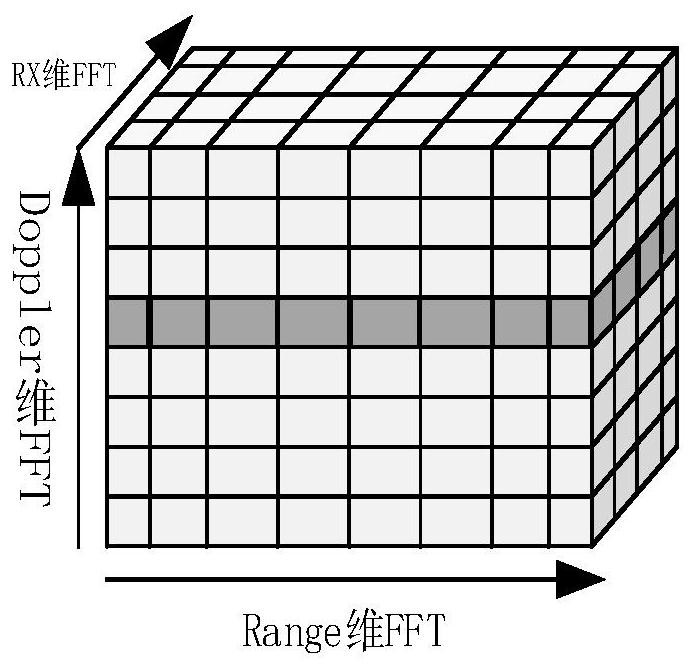 RATM-CFAR detector and detection method based on distance-angle joint estimation