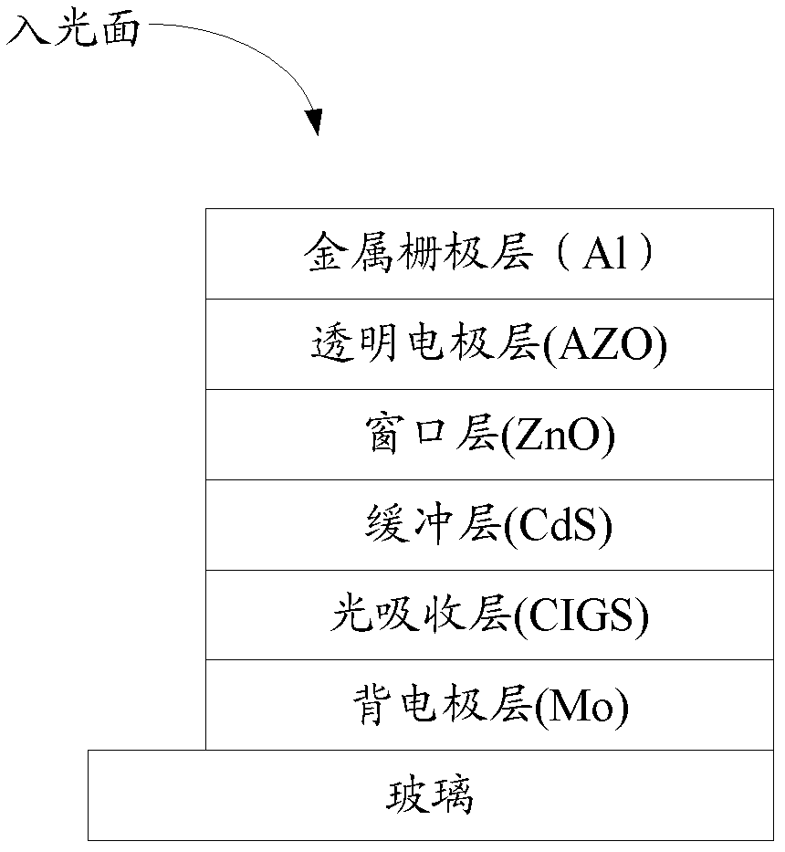 Preparation method of light absorption layer of Cu-In-Ga-Se (CIGS) film solar cell