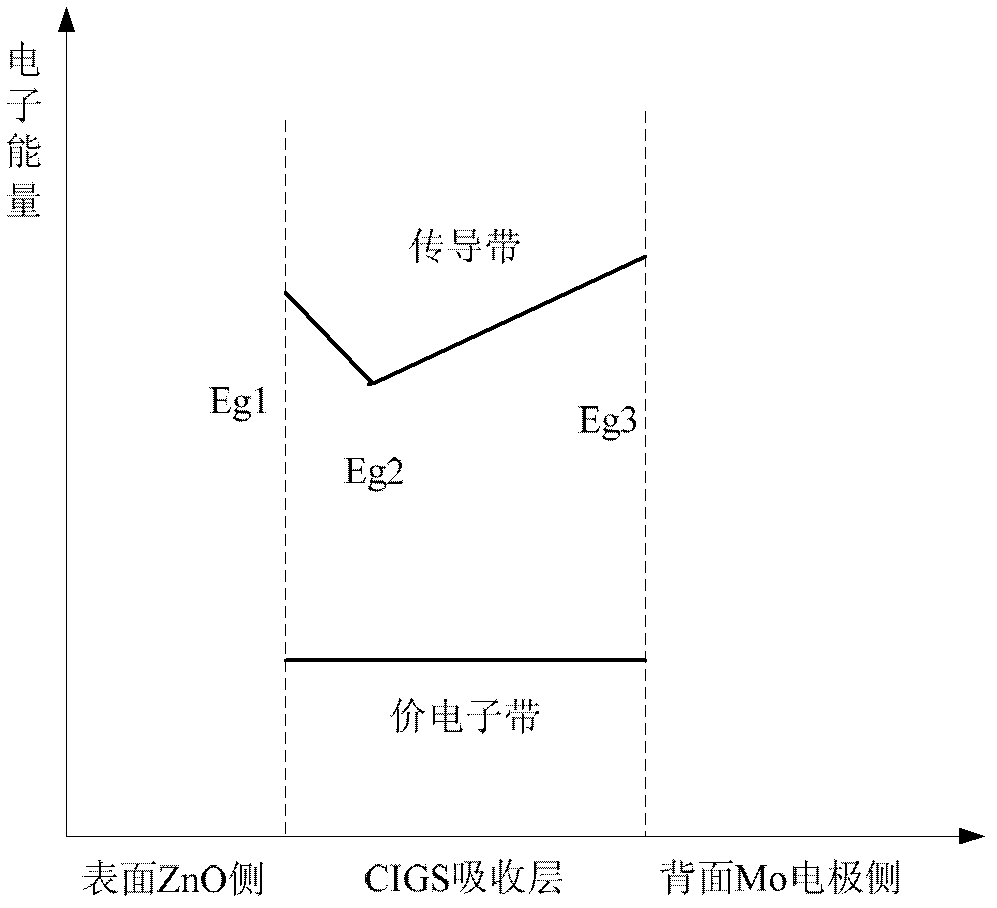 Preparation method of light absorption layer of Cu-In-Ga-Se (CIGS) film solar cell