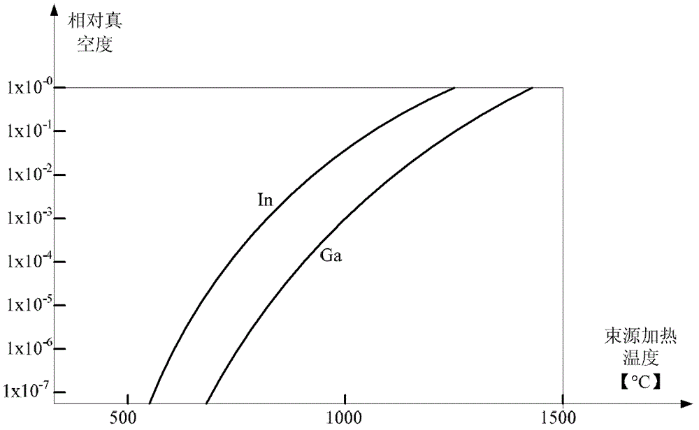 Preparation method of light absorption layer of Cu-In-Ga-Se (CIGS) film solar cell