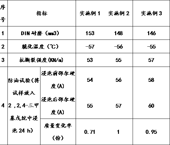 Oilproof sole material and preparation method thereof