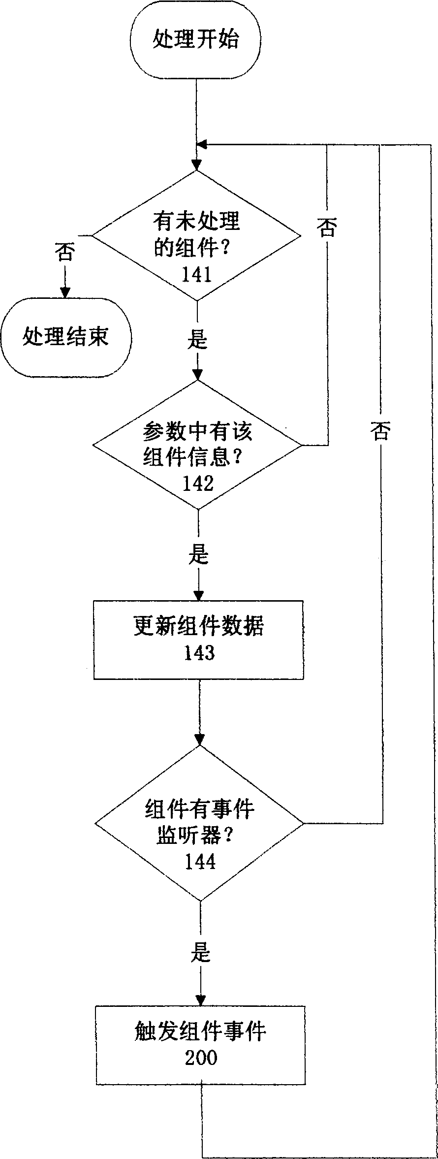 Method for the server and to supply user's interface for Internet explorer client end