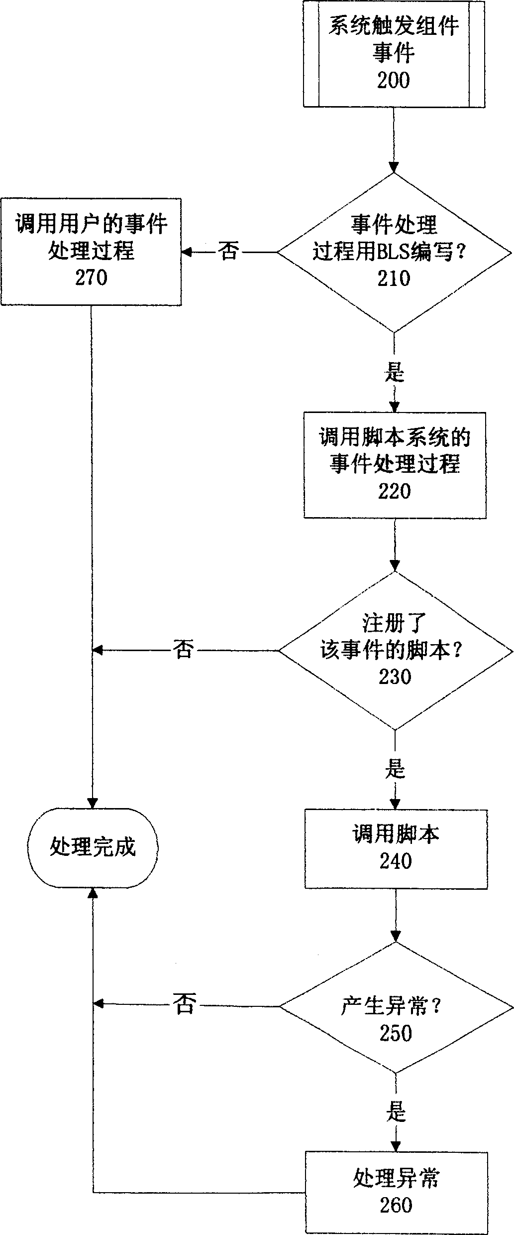 Method for the server and to supply user's interface for Internet explorer client end