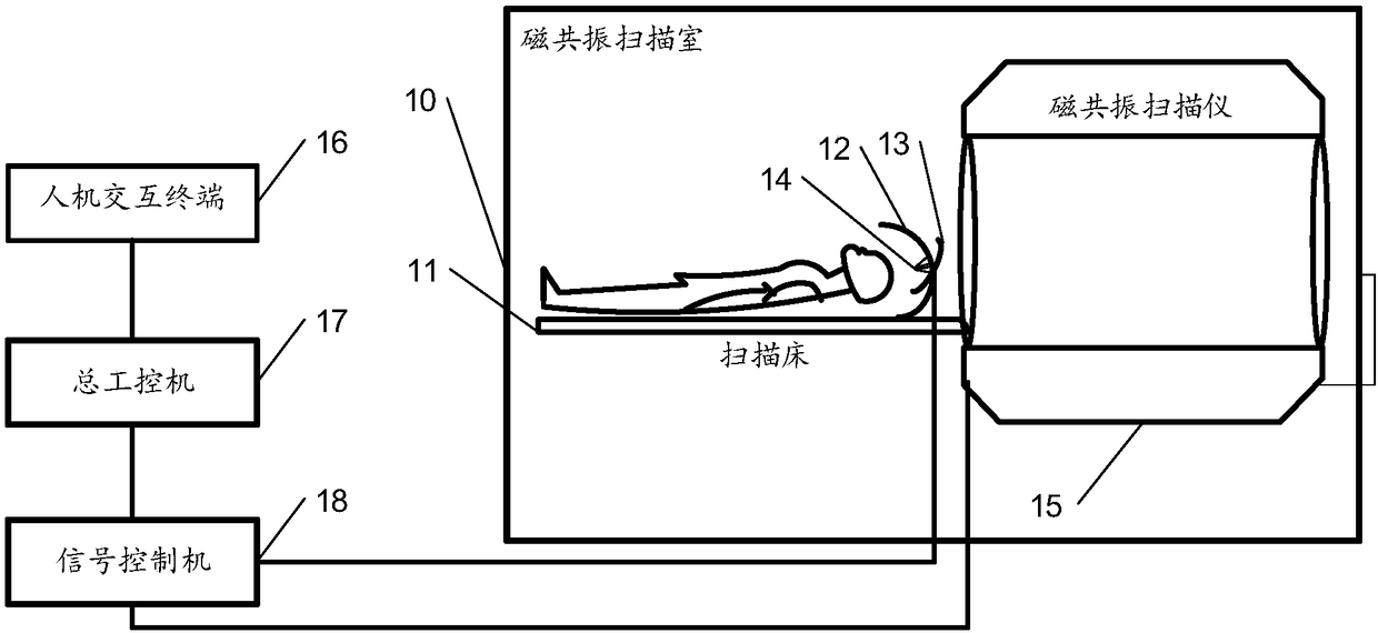 Focusing target adjusting system, method and device for magnetic resonance-guided focused ultrasound