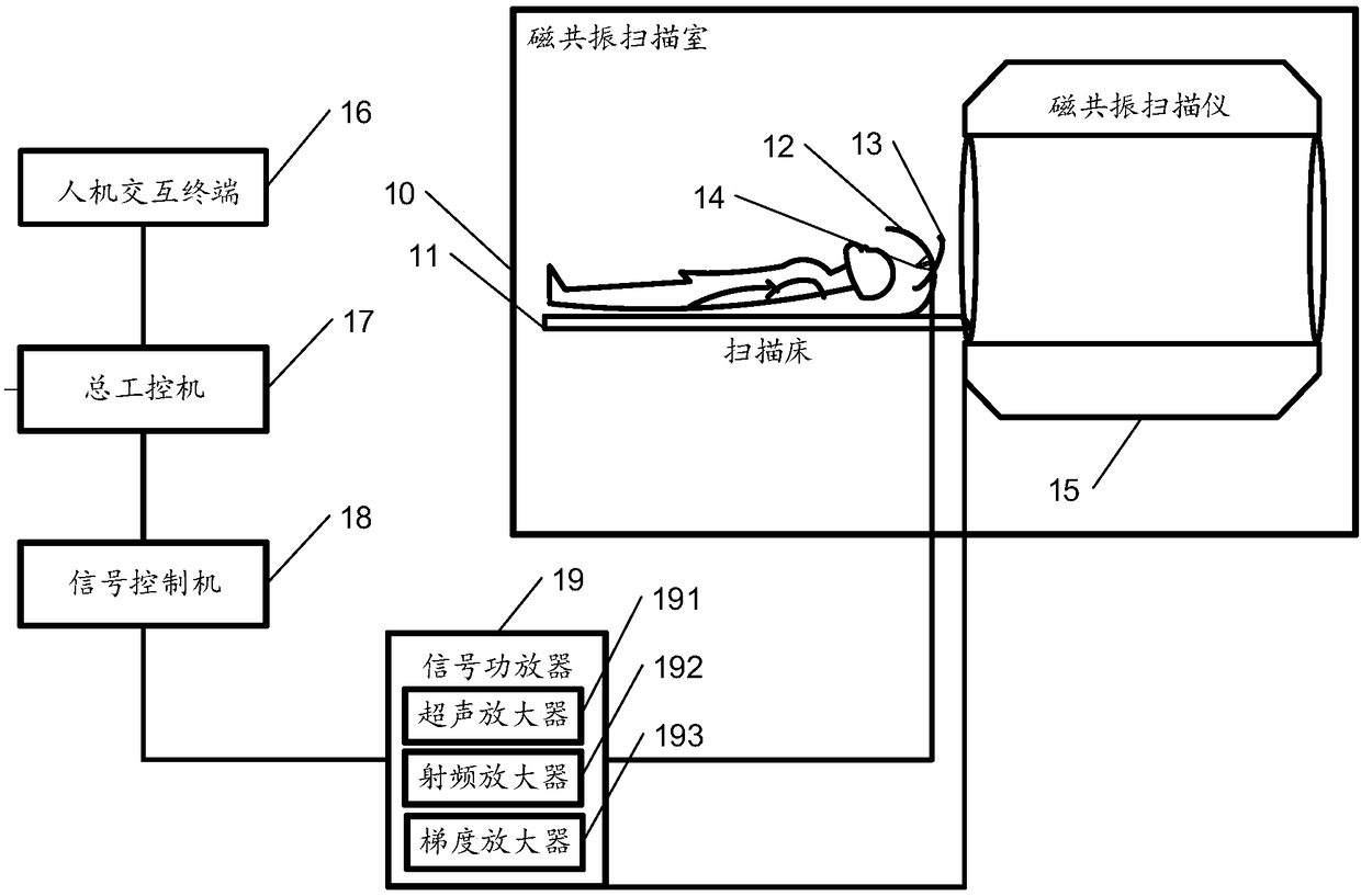 Focusing target adjusting system, method and device for magnetic resonance-guided focused ultrasound