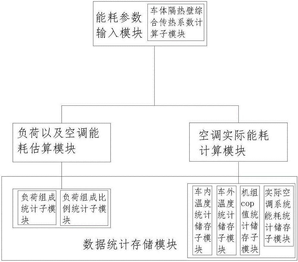 Train air-condition energy consumption calculating system