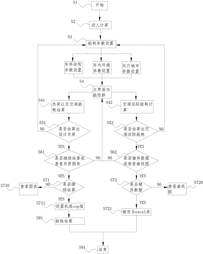 Train air-condition energy consumption calculating system