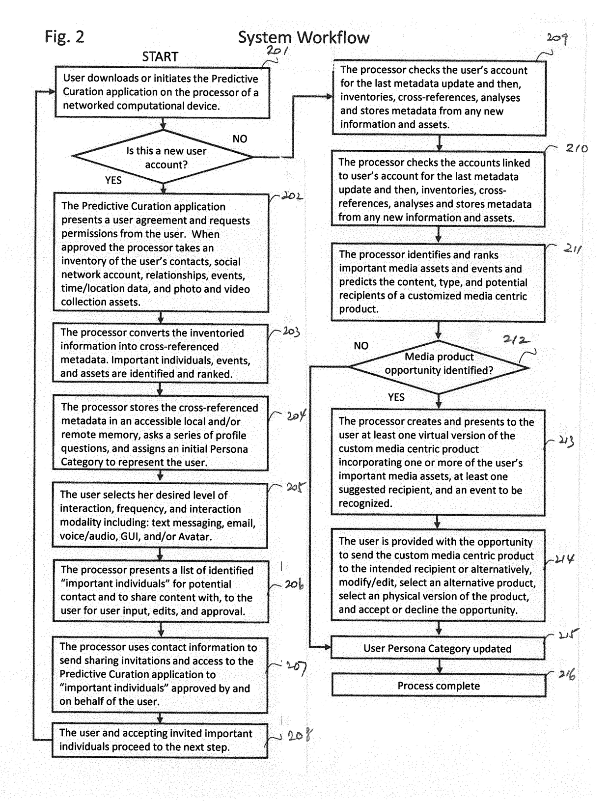 System and method for predictive curation, production infrastructure, and personal content assistant