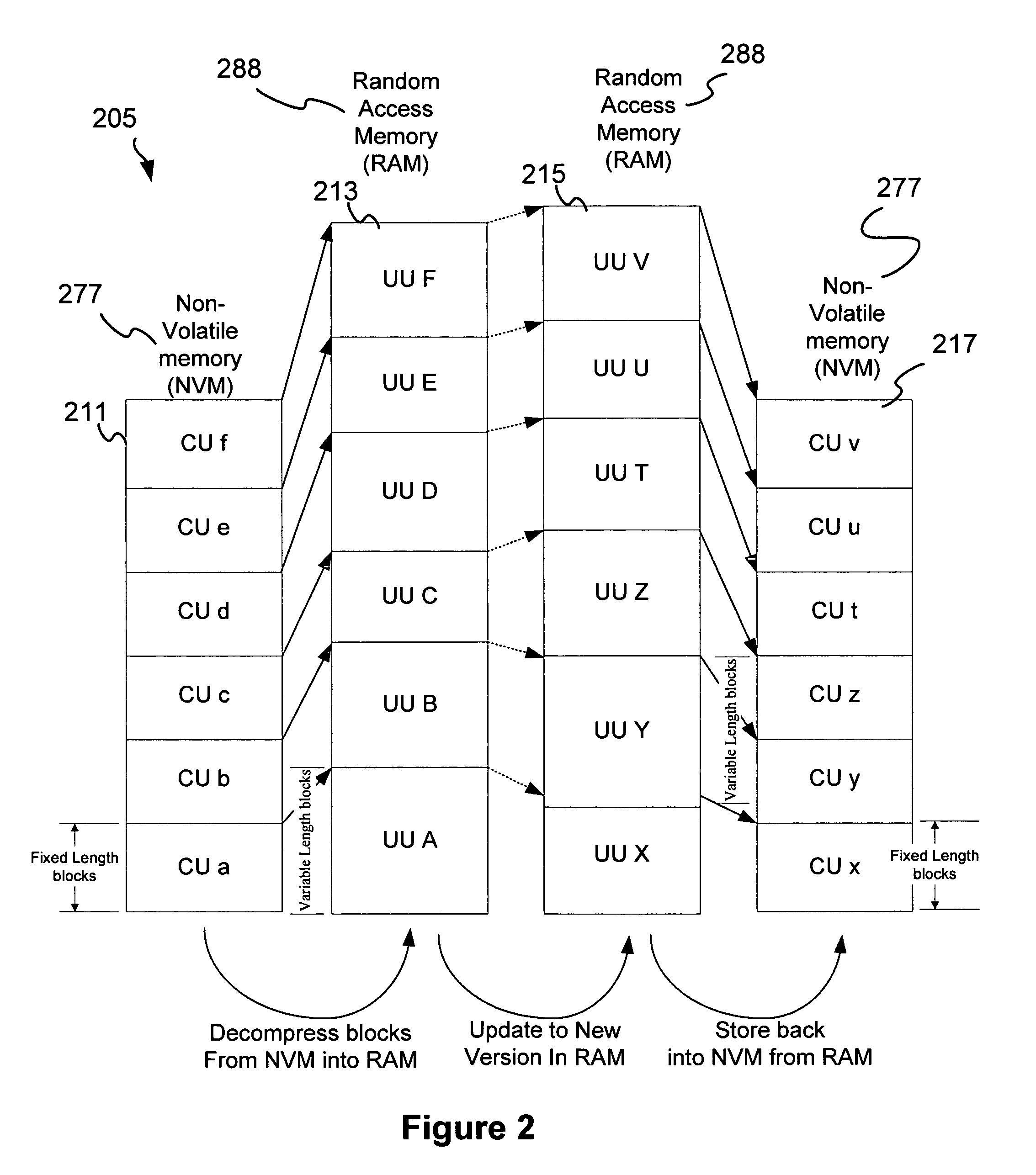 Electronic device network supporting compression and decompression in electronic devices and update generator