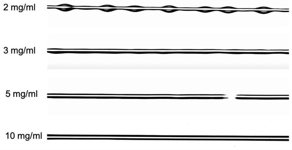 Method for preparing polymer ultrathin coating by inhibiting Rayleigh instability