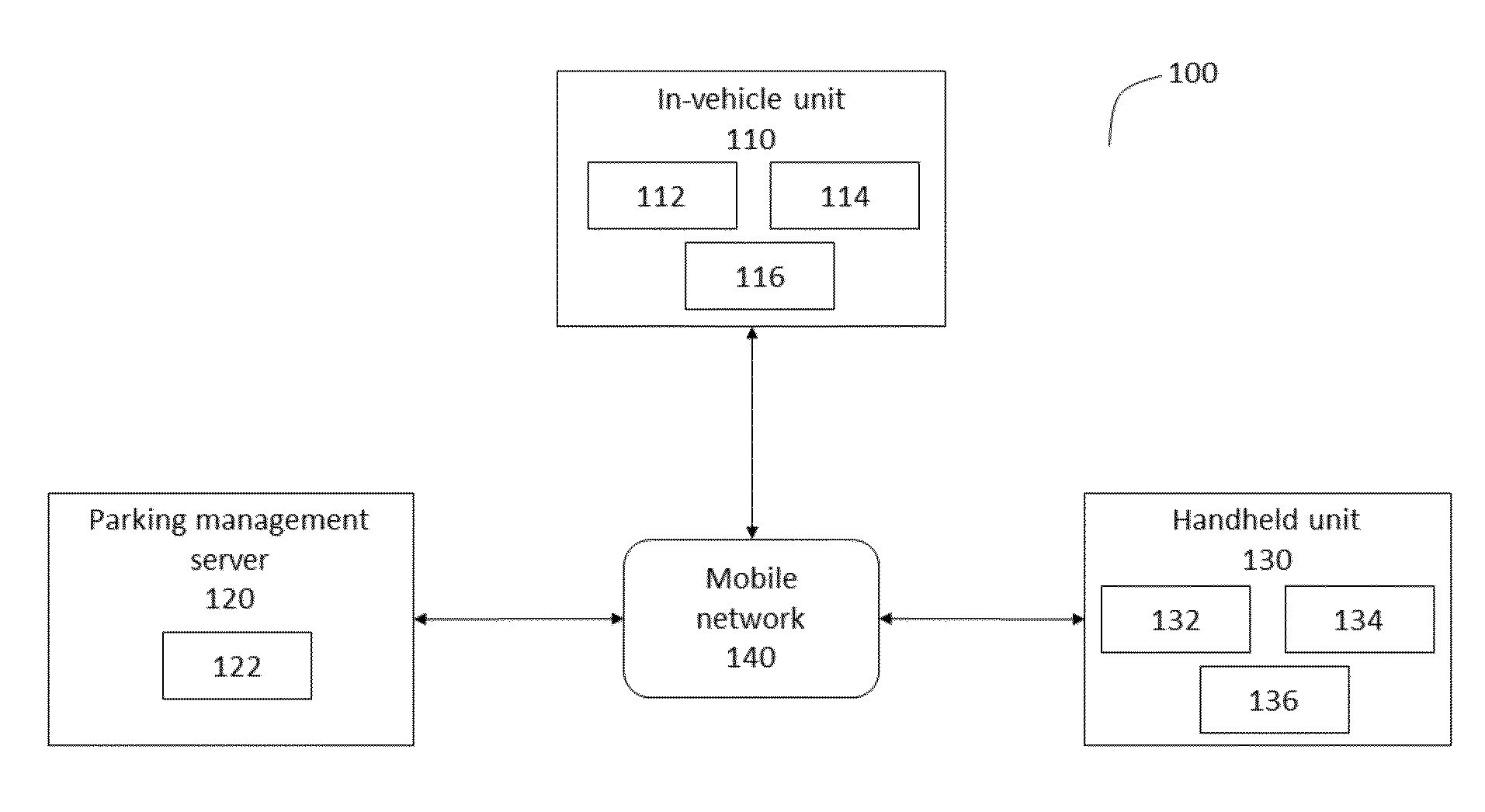 System and method for an integrated parking management system