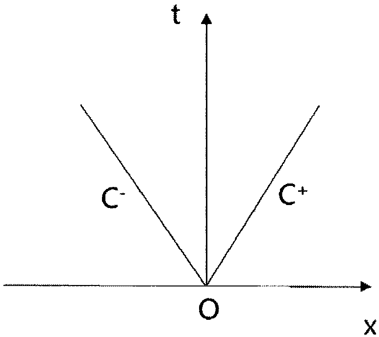 Calculation method of water delivery network based on node parameterization technology