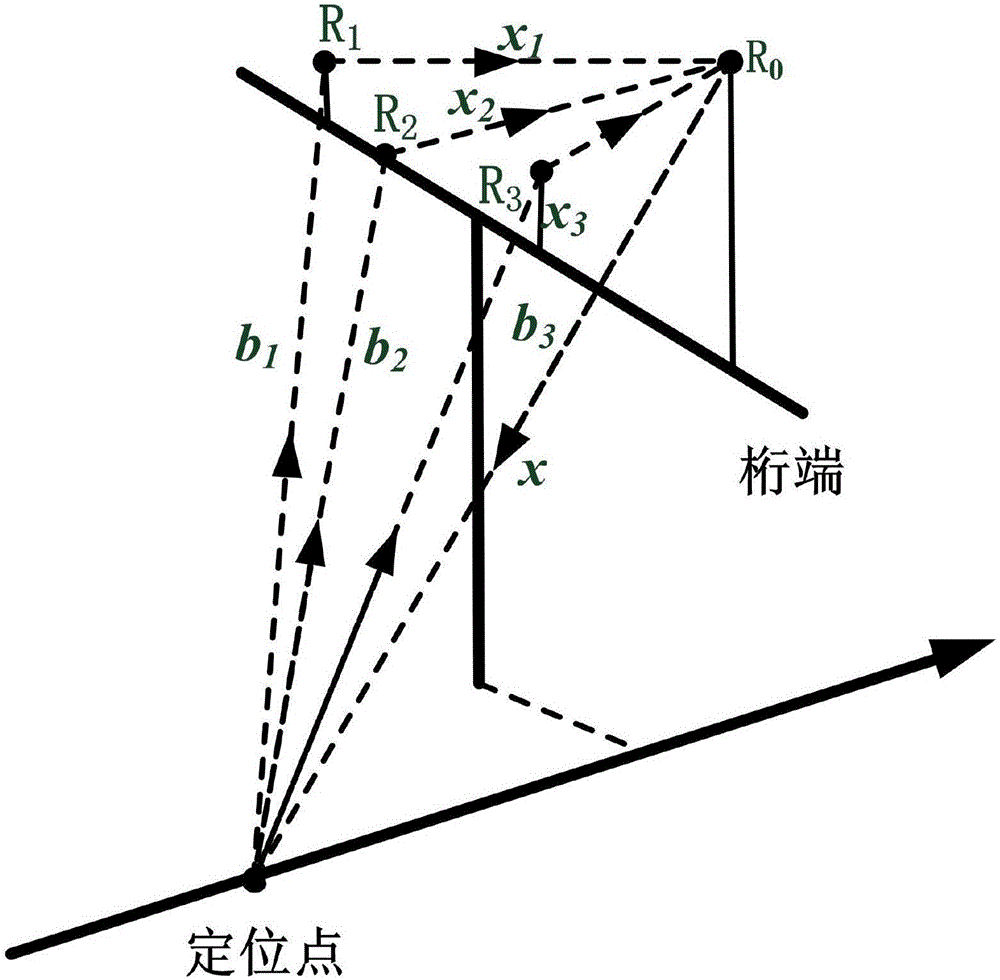 Integrity monitoring based baseline deformation detection method