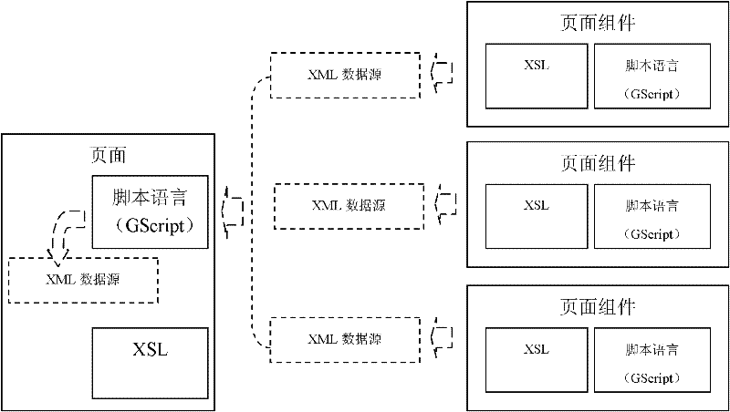 Method of online self-help website establishment, creation of application service and development of online software