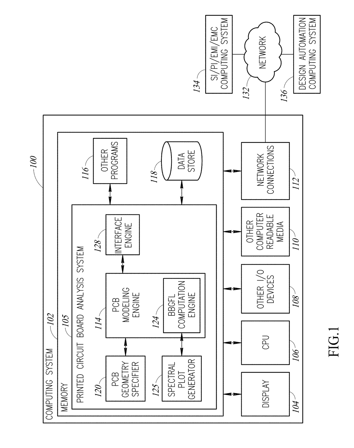 Full wave modeling and simulations of the waveguide behavior of printed circuit boards using a broadband green's function technique