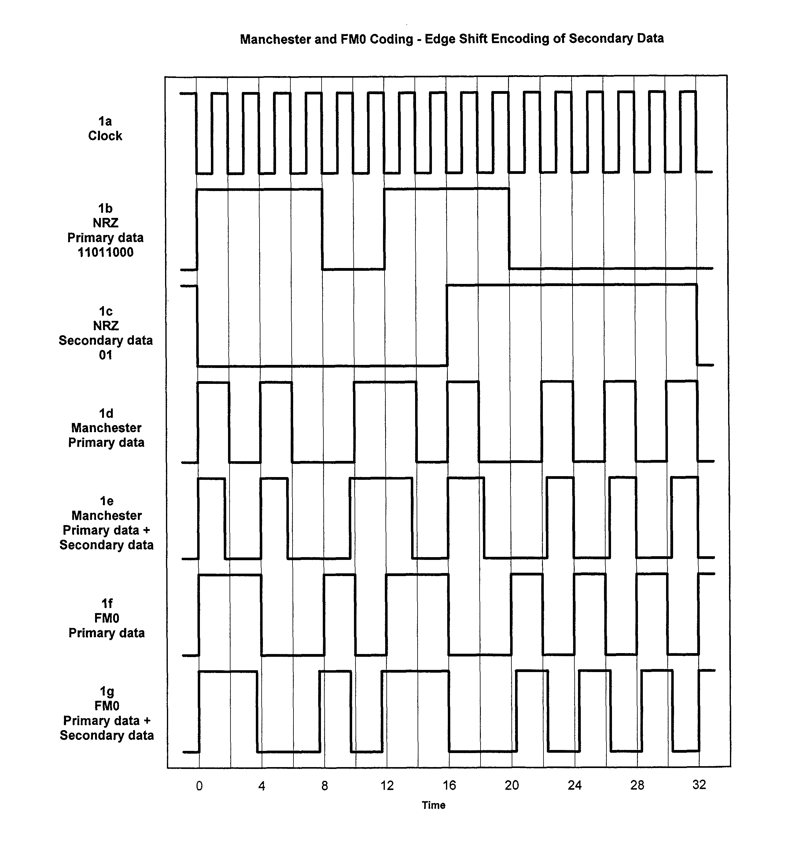 Secondary data channels in RFID systems