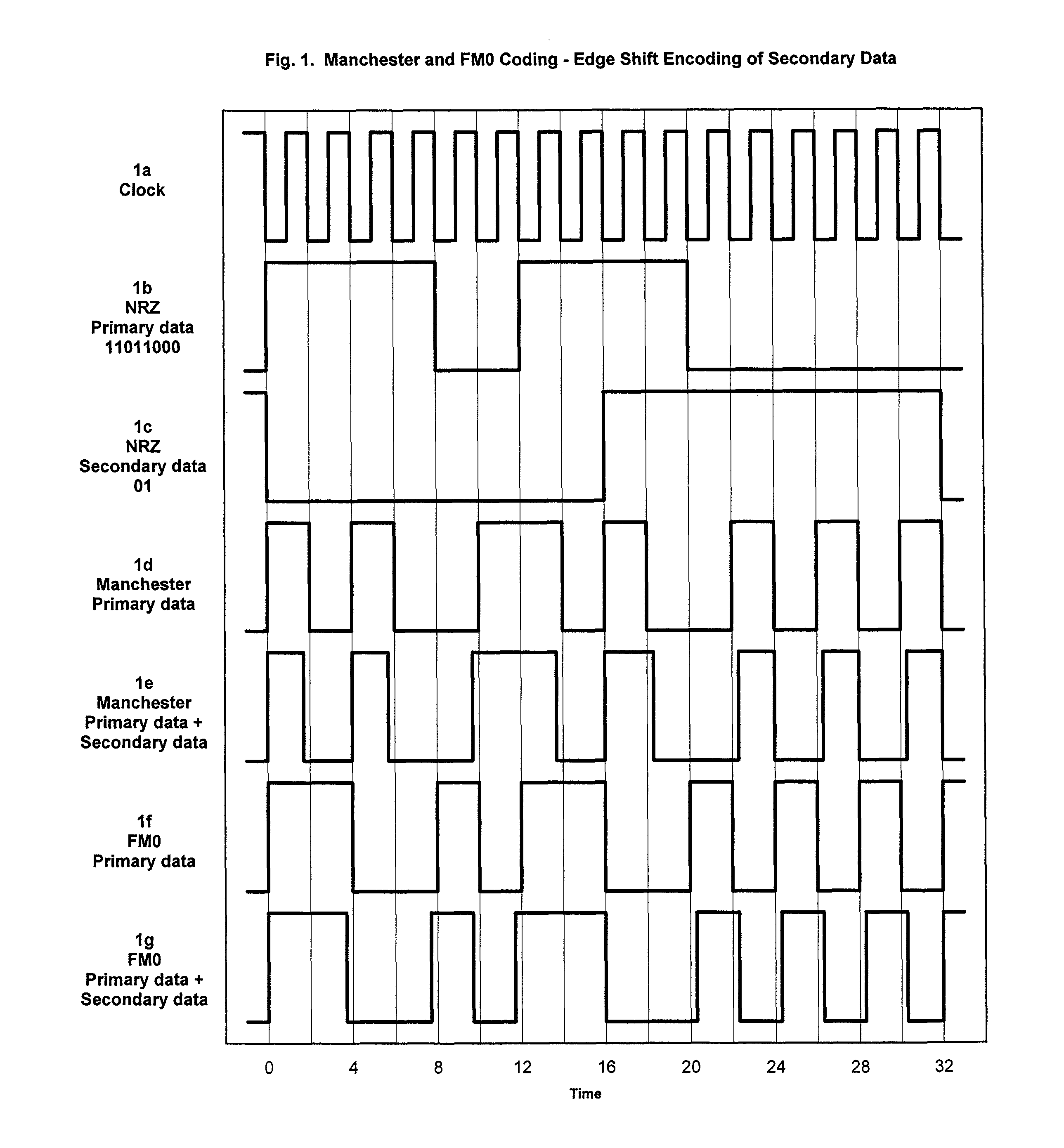 Secondary data channels in RFID systems