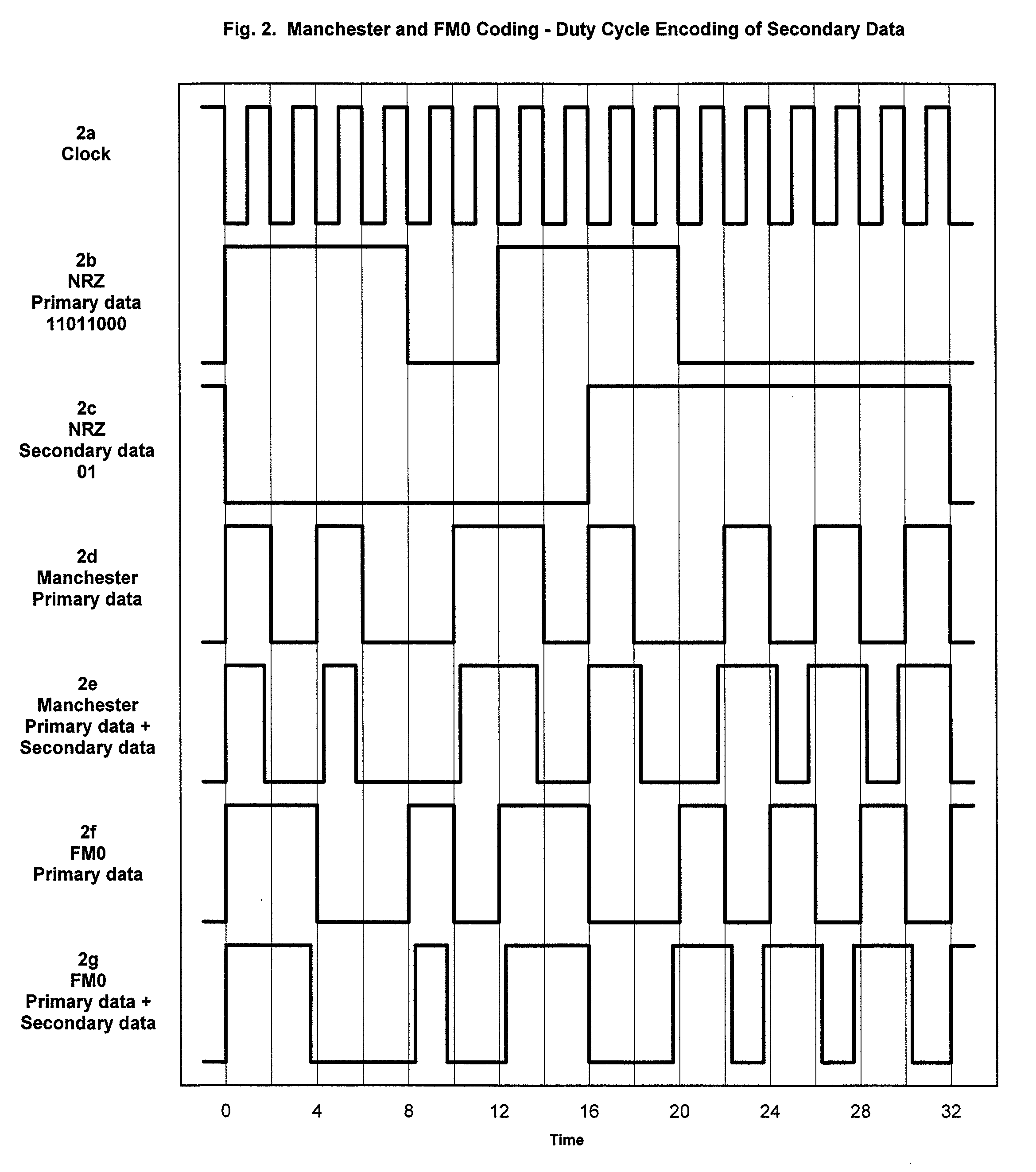 Secondary data channels in RFID systems