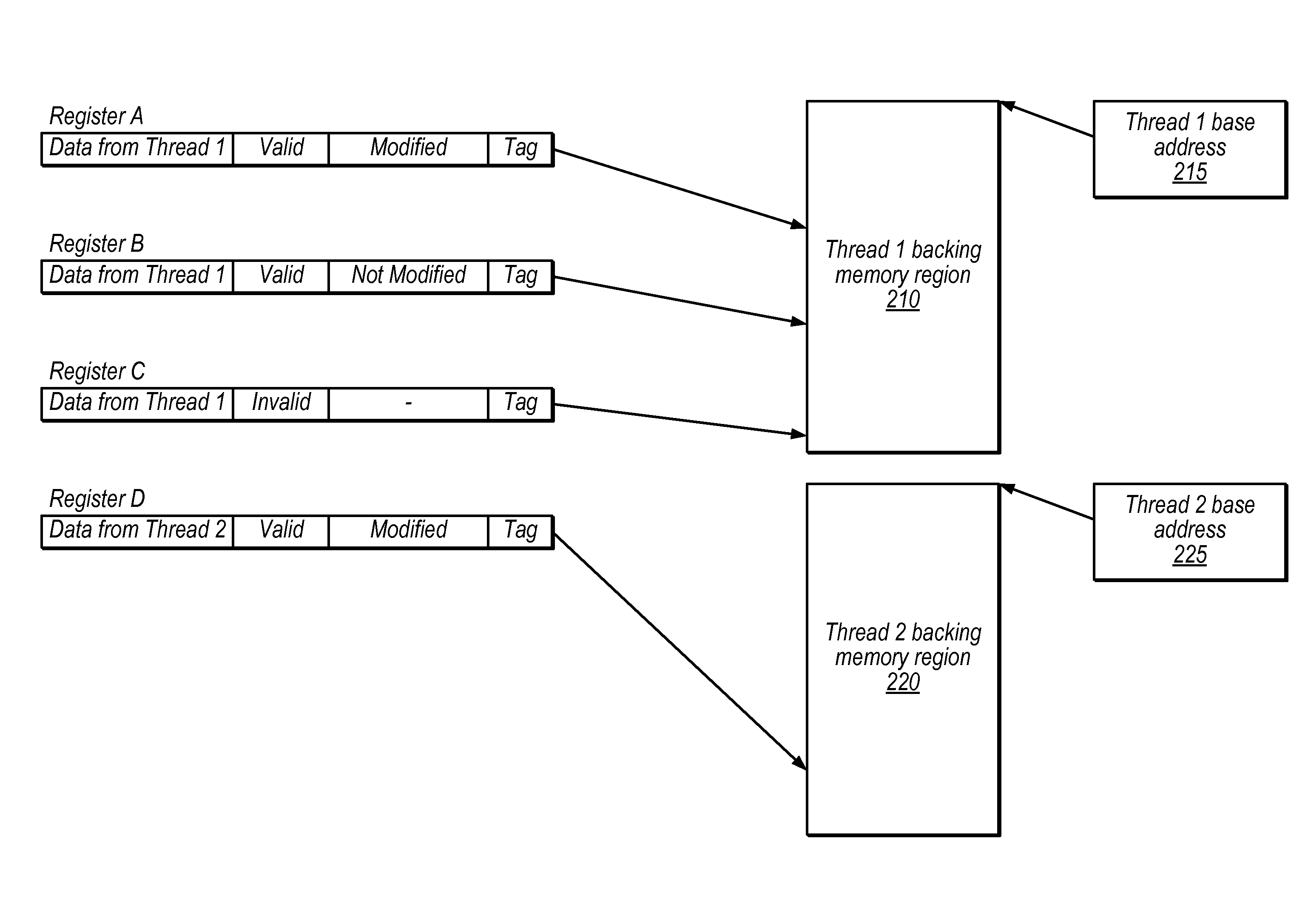 Register caching techniques for thread switches