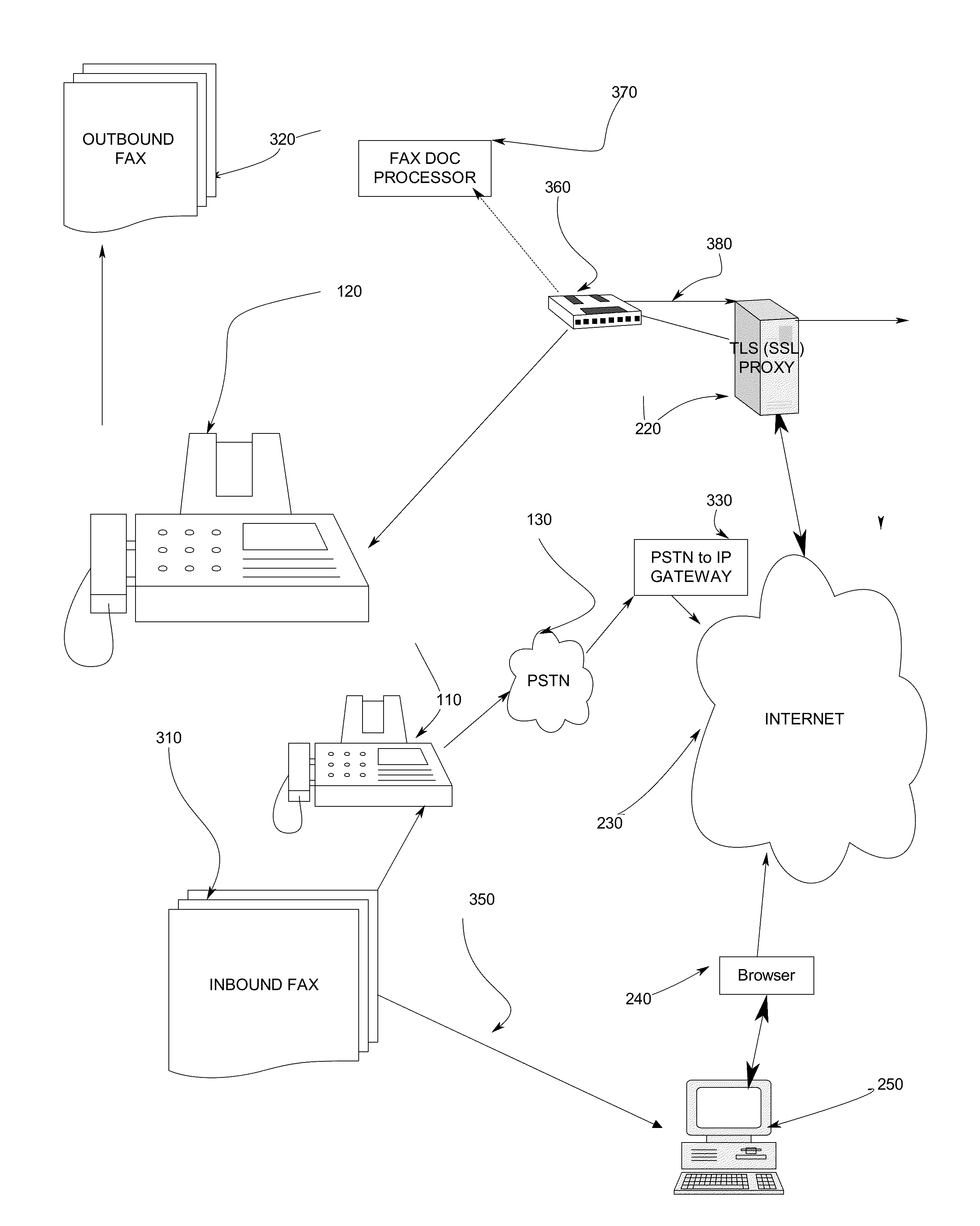 Systems and Methods for the Distribution of Electronic Messages