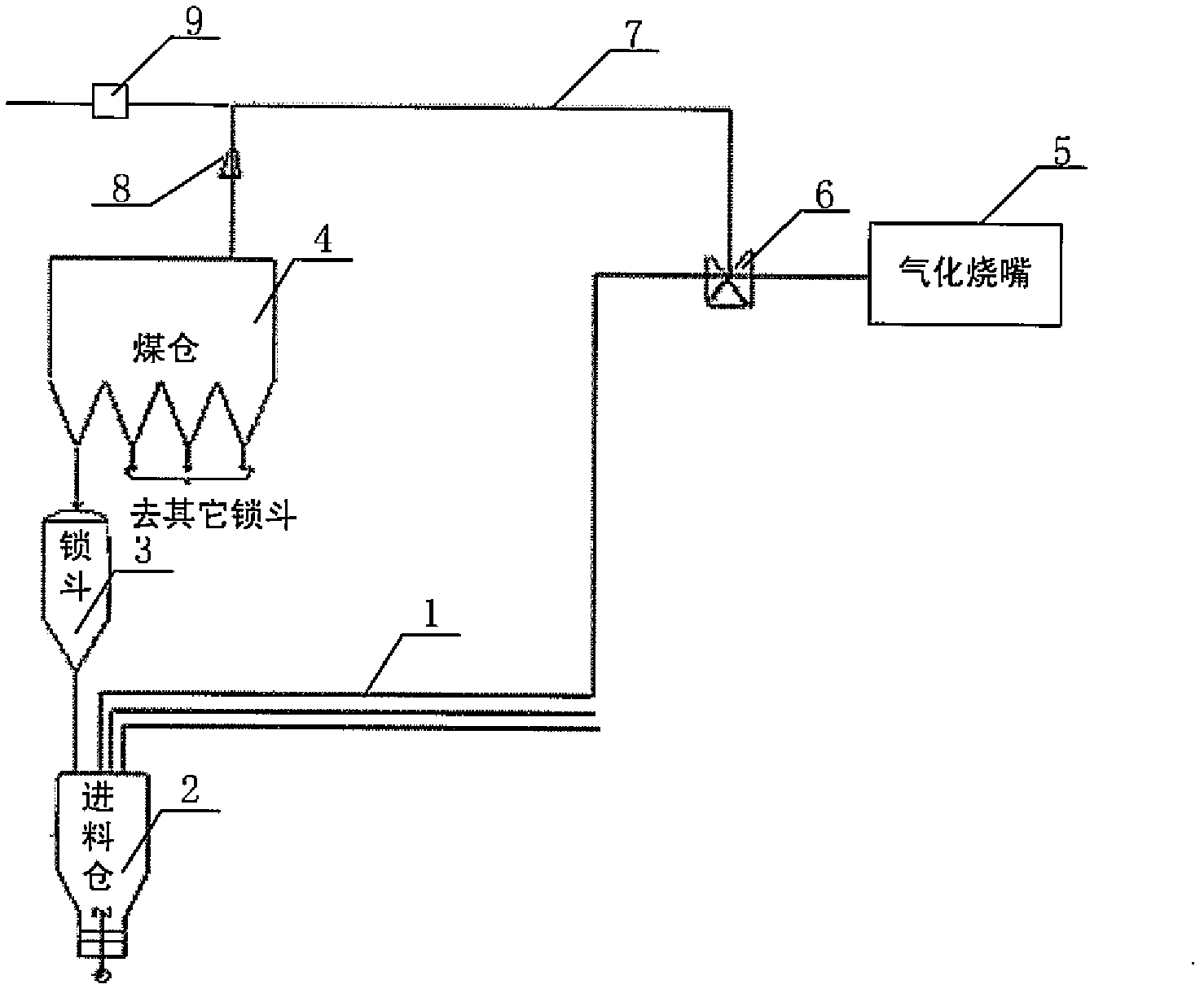 Coal powder delivery pipeline for GSP (Gaskombinat Schwarze Pumpe) gasifier and feeding method