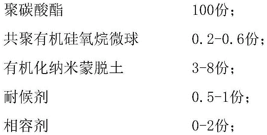 Flame-retardant, high-transmittance and weather-proof polycarbonate composite used for LED lampshade and preparation method