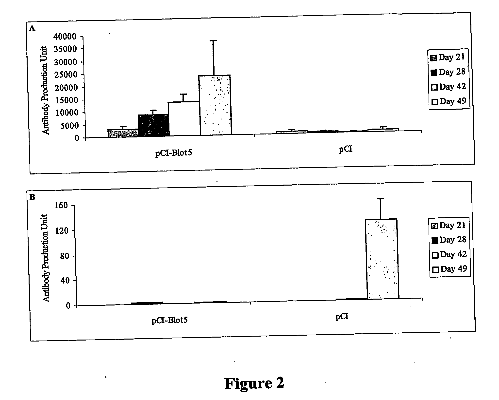 Recombinant nucleic acid useful for inducing protective immune response against allergens