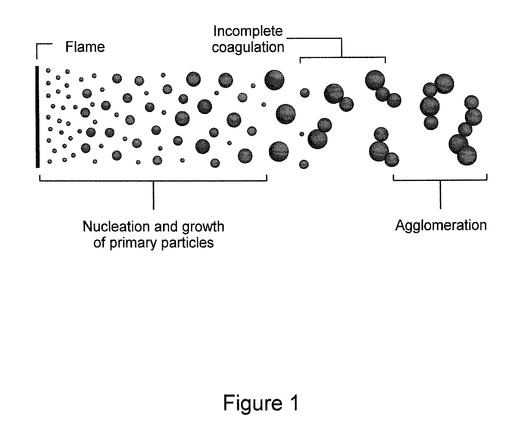 Tightly agglomerated non-oxide particles and method for producing the same