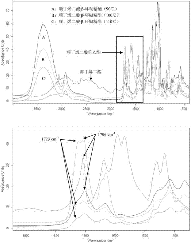 Maleic acid [beta]-cyclodextrin ester and preparation method thereof