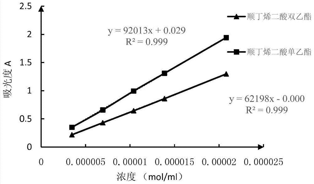 Maleic acid [beta]-cyclodextrin ester and preparation method thereof