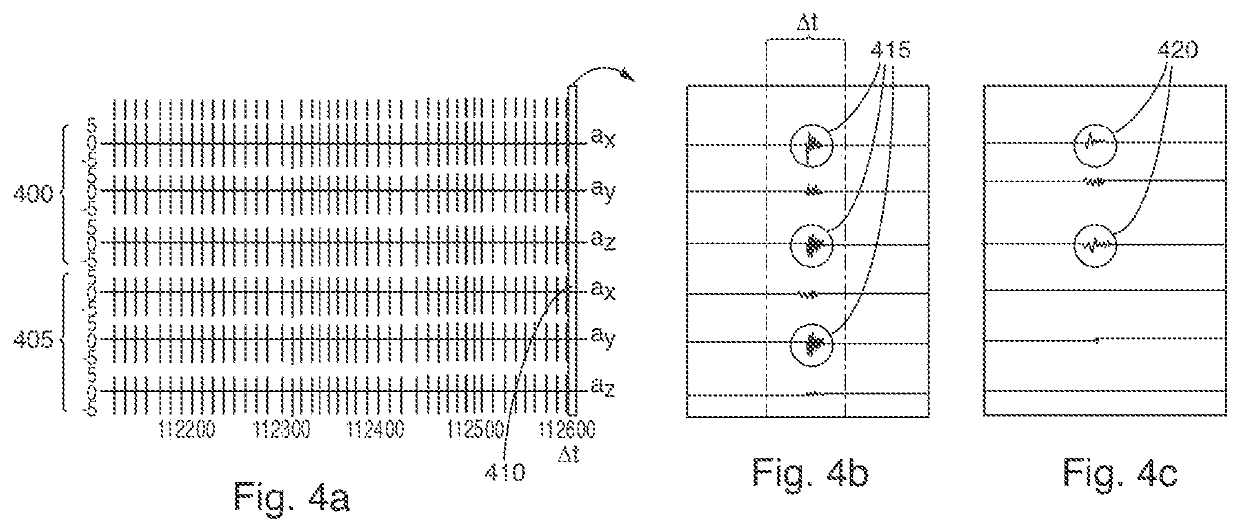 Sensor apparatus and method for monitoring the driving-mode-dependent state of a vehicle