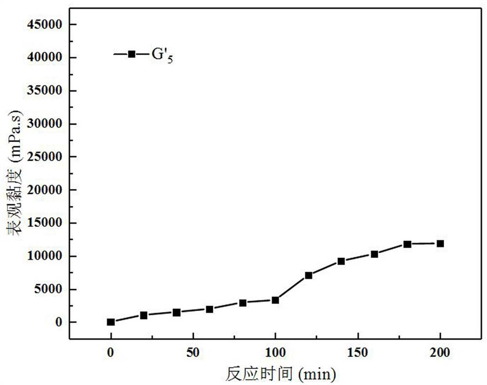 A high-temperature-resistant and degradable gel plugging system for protecting reservoirs and its preparation and application