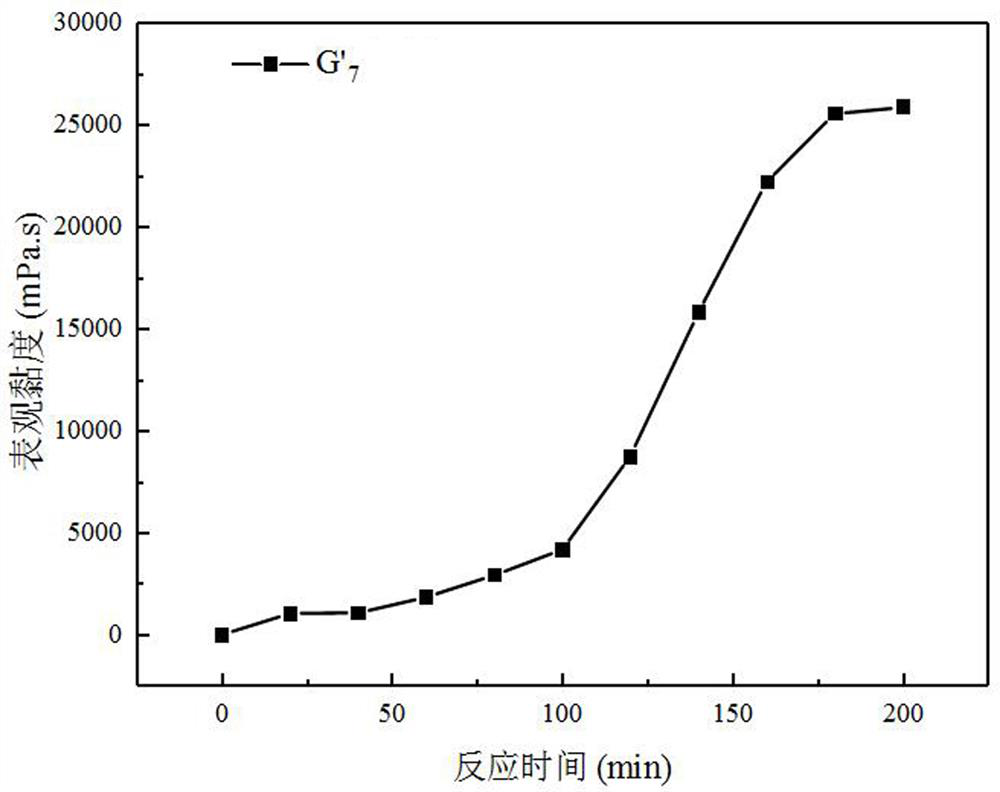 A high-temperature-resistant and degradable gel plugging system for protecting reservoirs and its preparation and application