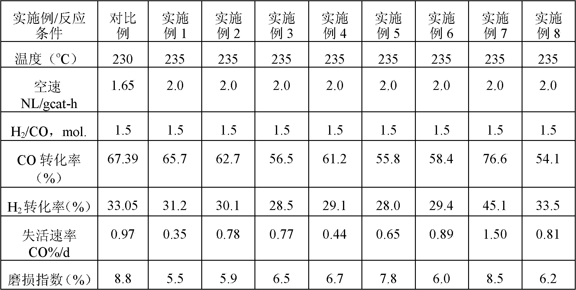 Precipitated iron catalyst for catalyzing Fischer-Tropsch synthetic reaction and preparation method thereof