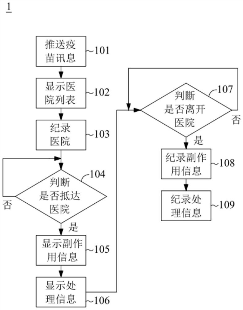 Vaccine administration reminding method, mobile device and storage medium