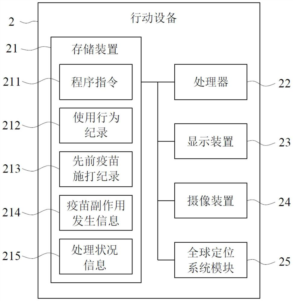 Vaccine administration reminding method, mobile device and storage medium