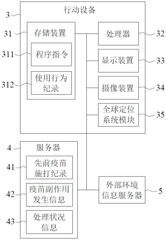 Vaccine administration reminding method, mobile device and storage medium