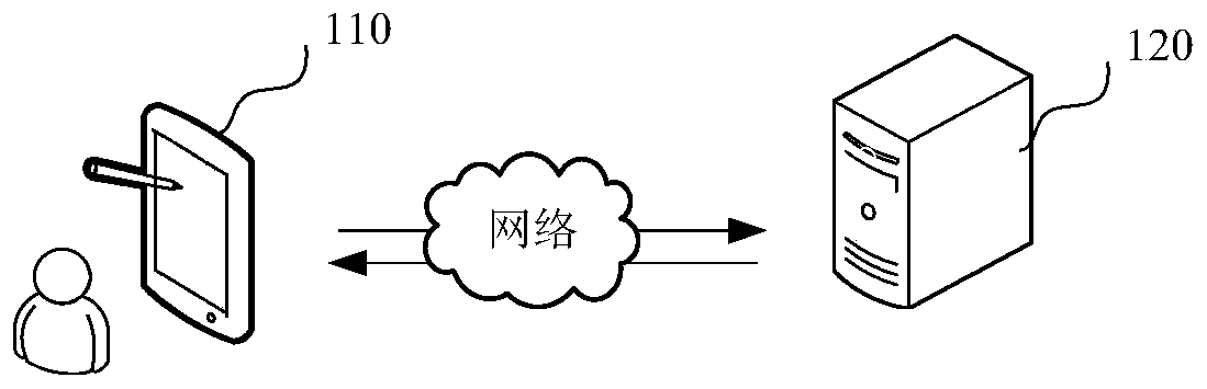 Object classification method and device based on artificial intelligence and medical imaging equipment