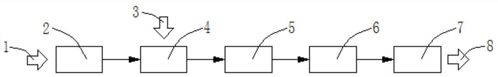 Treatment method of sauce-flavor wine wastewater