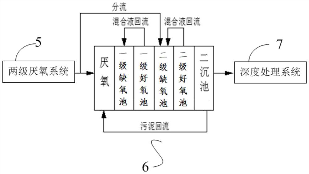 Treatment method of sauce-flavor wine wastewater