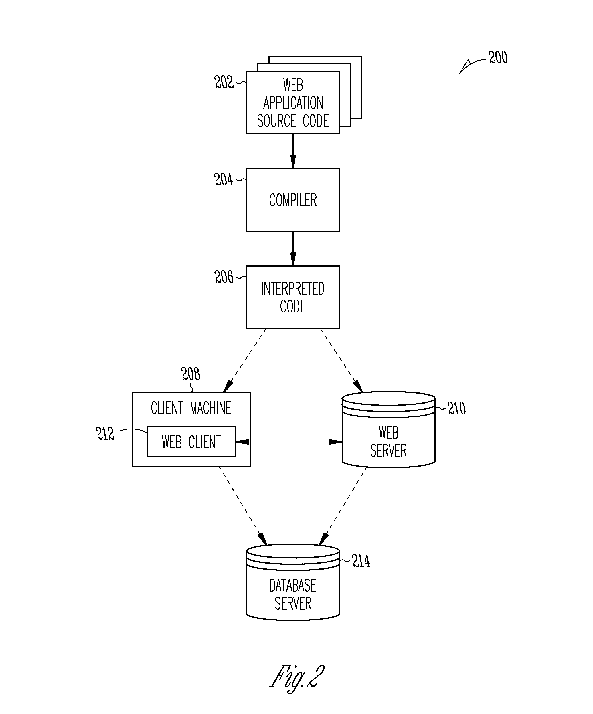 Incremental computing of changes to computer user interfaces