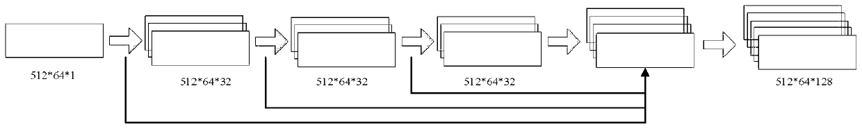 Document encryption method and device, document decryption method and device, electronic equipment and medium