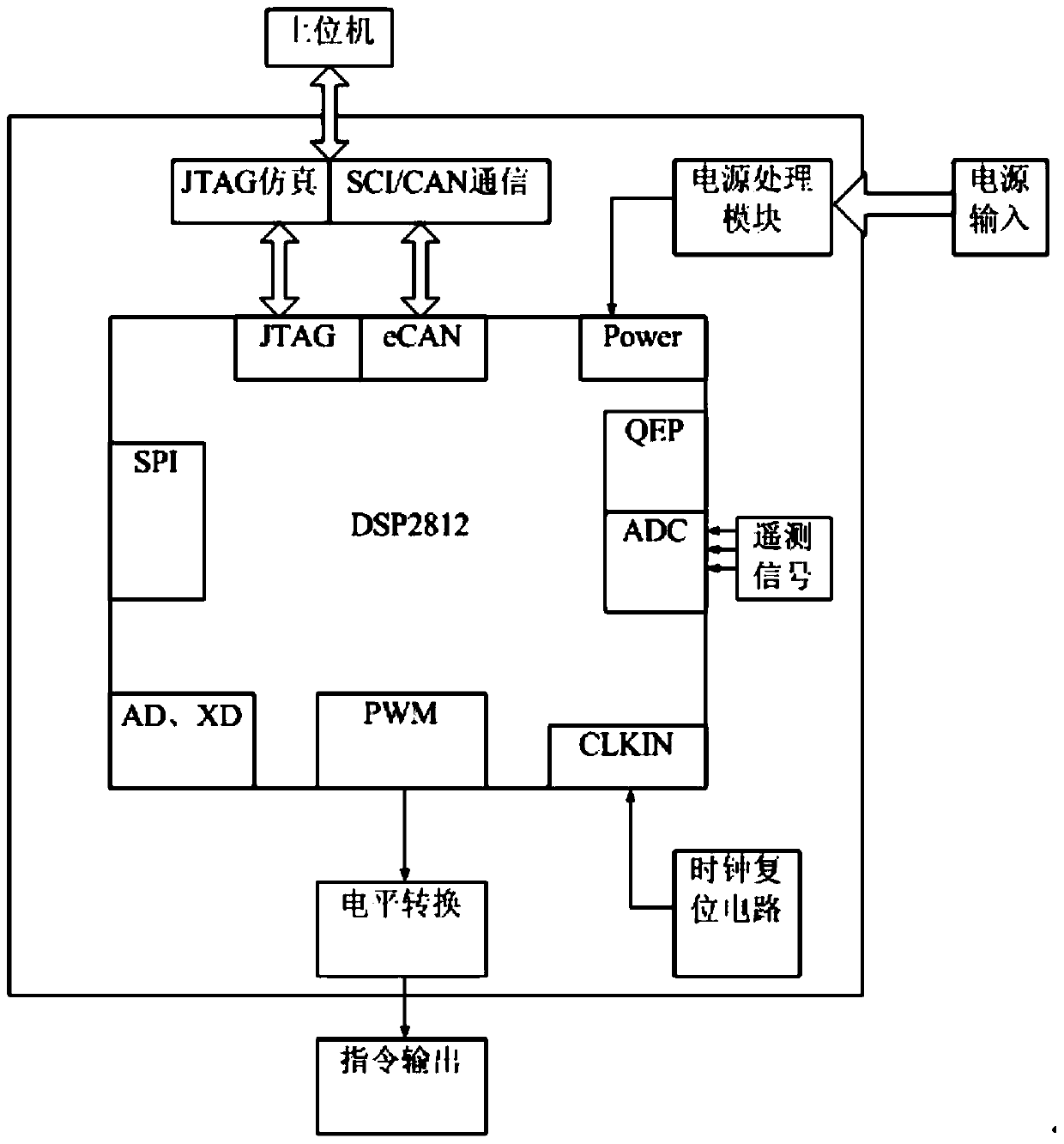 Lithium battery constant current and constant voltage charging control method for solar power generation