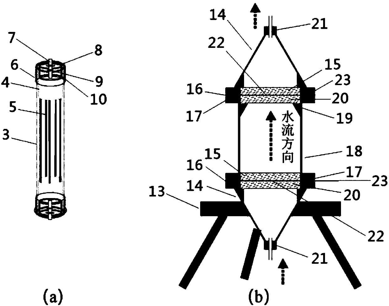 An experiment device and method for simulating interactions between microbes and deposits