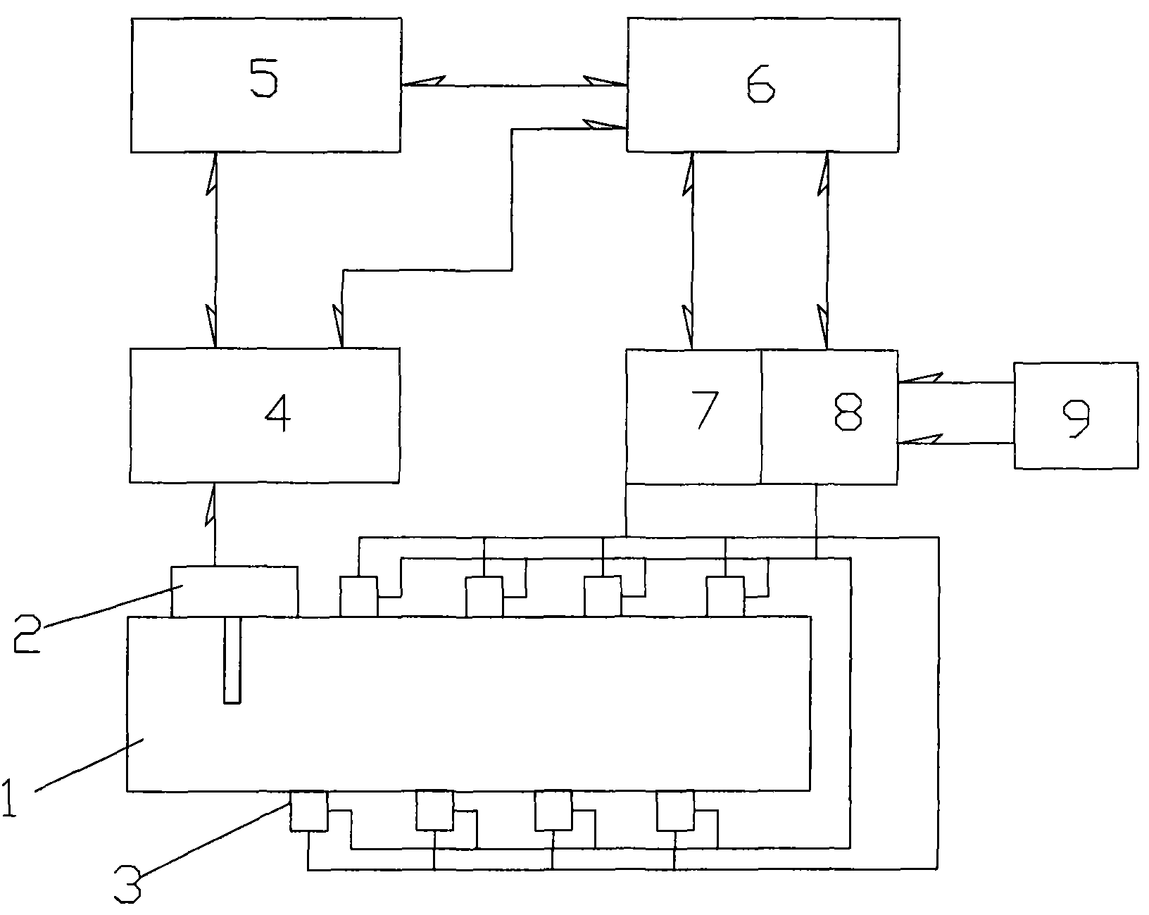 Automatic burning temperature control system